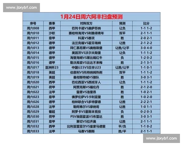 赛事前瞻!下周看点抢先报,你最期待哪一场直播 赛事前瞻!下周看点抢先报,你最期待哪一场直播